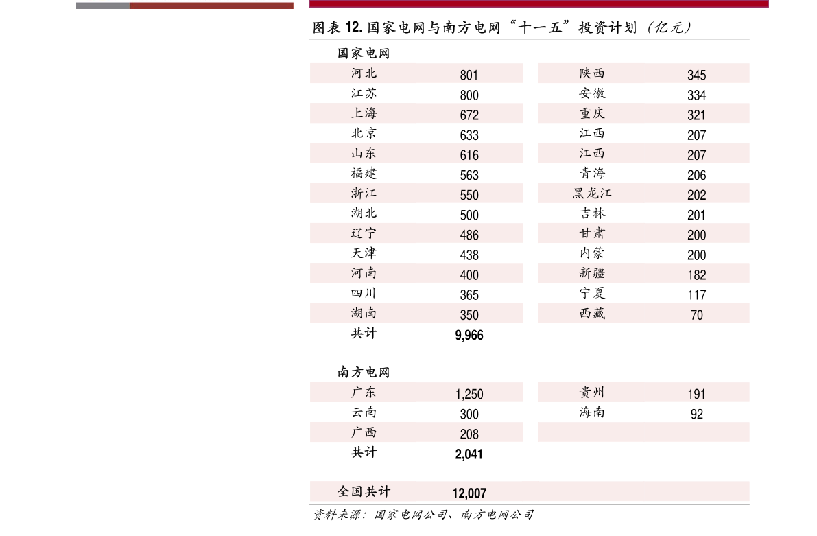 上海证券电脑版安装教程