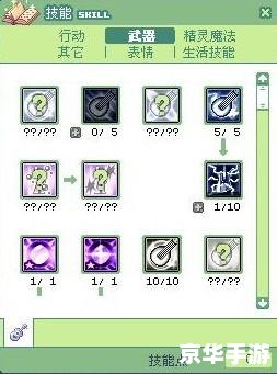 彩虹岛吉他手加点攻略