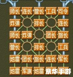 四国军棋最强布局揭秘