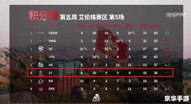 fpx晋级决赛 FPX逆袭晋级决赛，电竞巨头再现辉煌