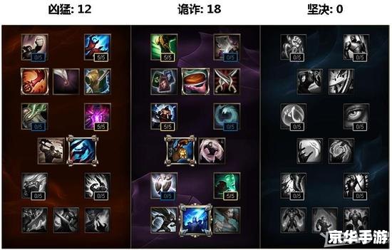 LOL宝石骑士出装策略及游戏内容分析