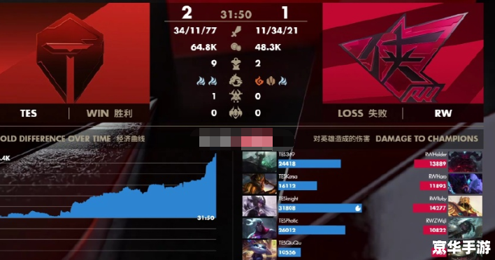 Dota2比赛：战术、团队与执行力的较量