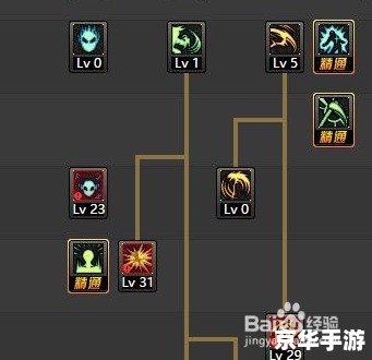 **地下城复仇者加点策略**