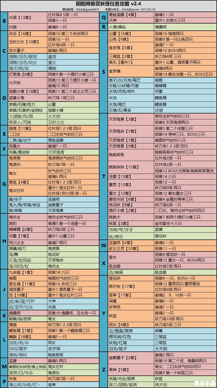 阴阳师封印悬赏：探索神秘妖怪世界