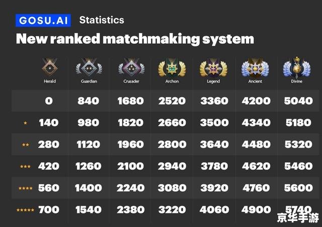 Dota2天梯积分：探索游戏竞技的核心