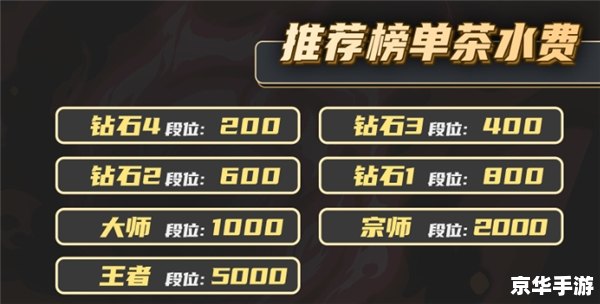 电竞人员薪资水平 电竞行业薪酬揭秘：选手、教练与主播的收入差距
