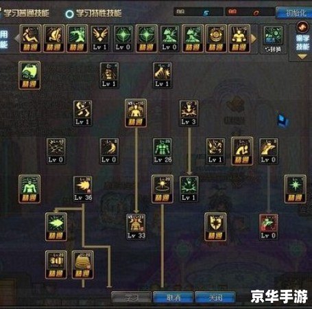 DNF气功加点攻略