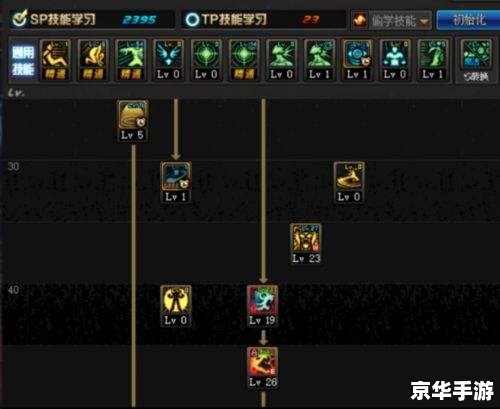 DNF气功加点攻略