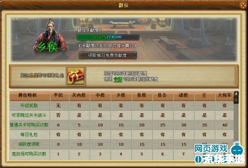 热血三国官职爵位 热血三国：官职爵位系统解析