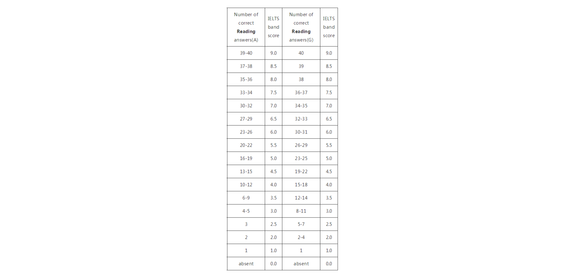 **国际象棋等级分制度：探究与影响**