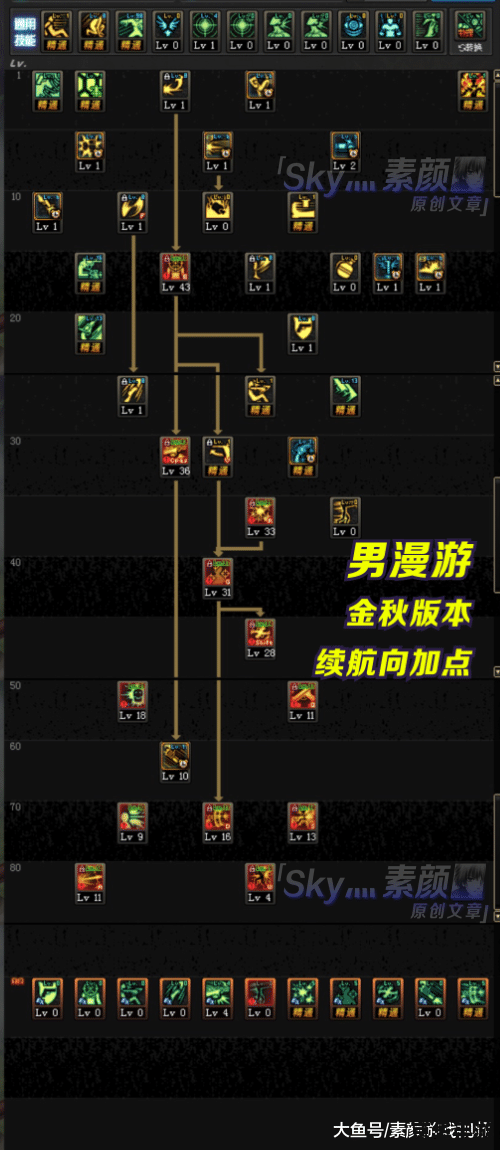 DNF连发器：利与弊的权衡
