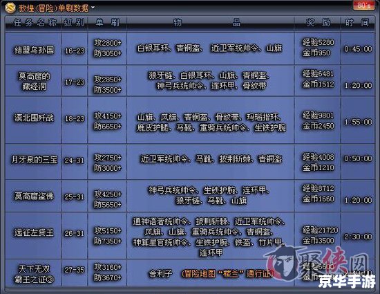 丝路英雄冒险数据 丝路英雄：探险数据的奥秘与魅力