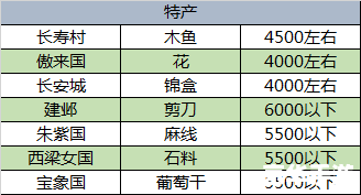 桃花源记跑商：探索、策略与财富的交织
