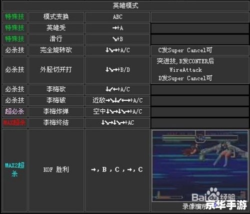 拳皇2002出招表 拳皇2002：招式解析与战斗策略