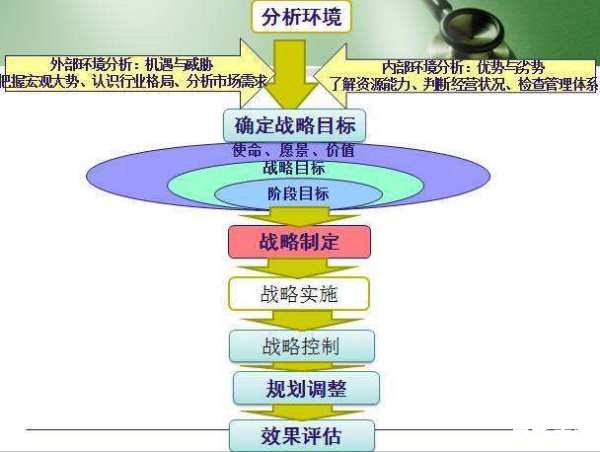 手游推广渠道的选择与实施策略