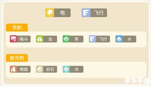 神奇宝贝XYZ：探索、战斗与无尽的冒险