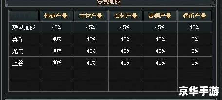 七雄争霸铜币产量 七雄争霸：铜币产量策略与影响因素