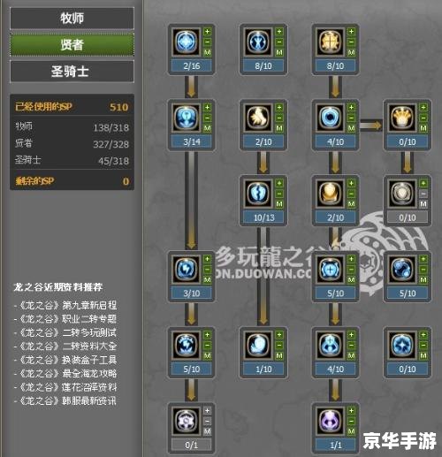 龙之谷月主加点 **《龙之谷》月主加点策略探讨**