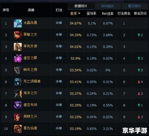 LOL排位等级系统深度解析