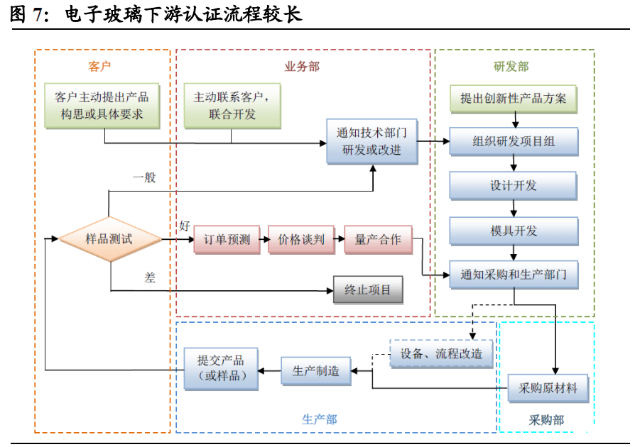 三国杀横置模式深度解析