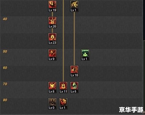 地下城与勇士狂战士技能加点攻略