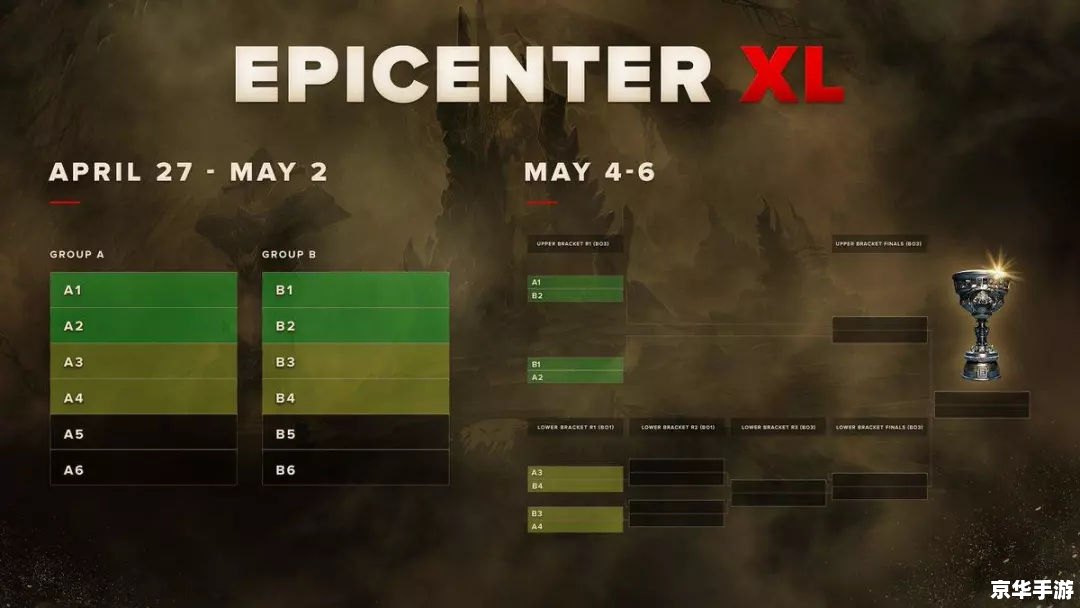 Dota2震中杯：战场上的英雄对决