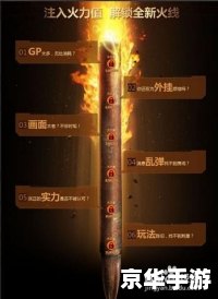 cf火力值 穿越火线：深度解析“火力值”系统