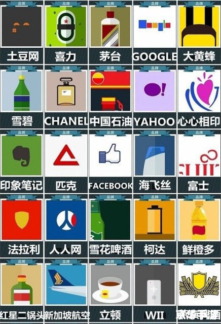 疯狂猜图品牌标志 疯狂猜图：品牌标志挑战