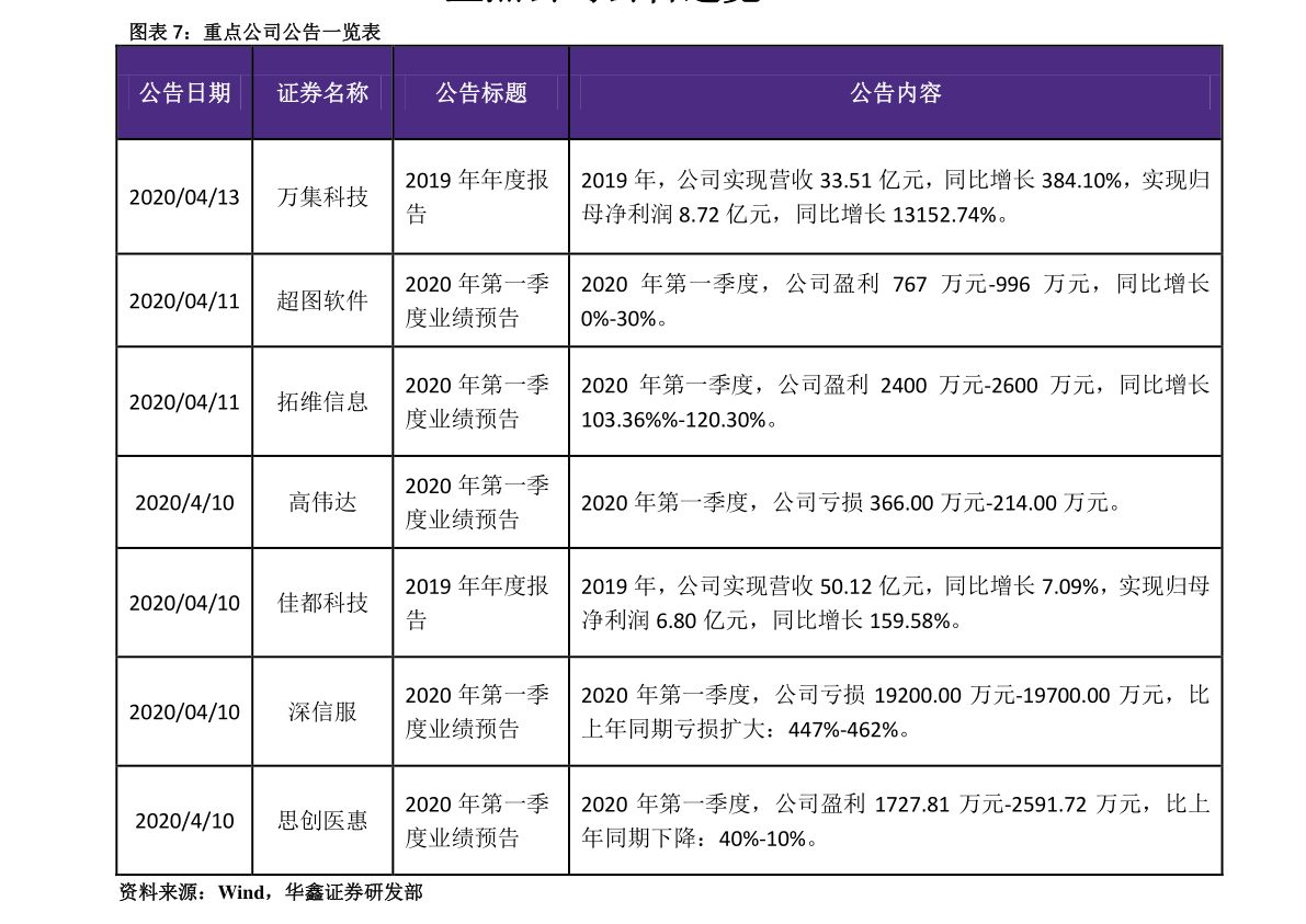 梦幻西游跑商价格表2013：游戏中的商业奥秘