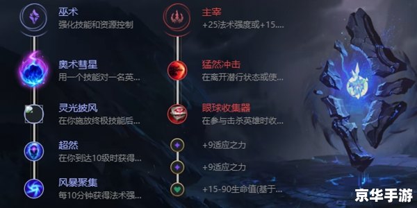 LOL卡天赋系统深度解析