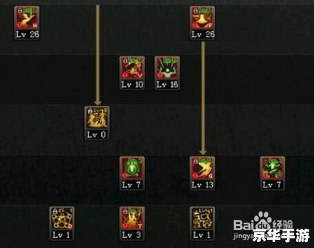 DNF驱魔PK加点策略探讨