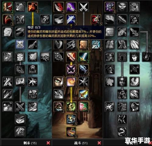 WOW盗贼PVP天赋深度解析