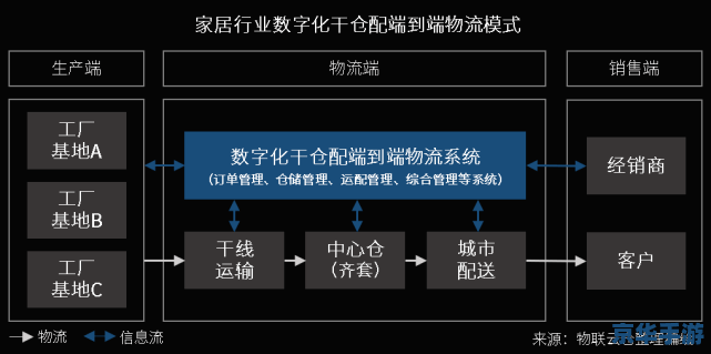 看门狗3DM：游戏魅力与未来展望