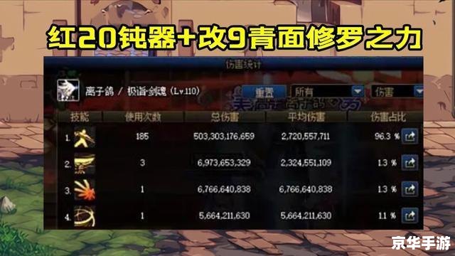 DNF基础精通：掌握核心技巧，战斗无往不胜