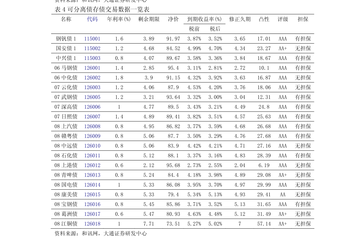 海通证券行情软件 海通证券行情软件——投资者的理财利器