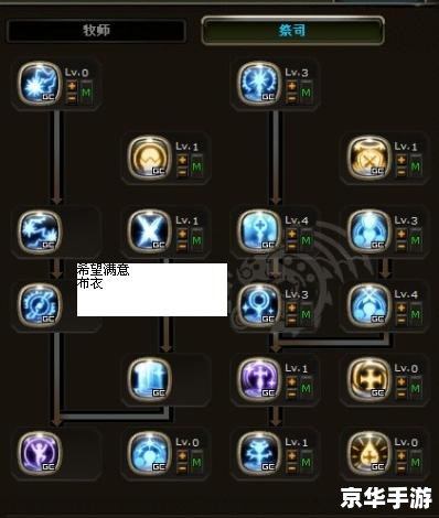 **龙之谷舞娘技能加点攻略**