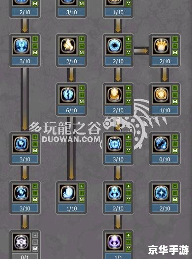 龙之谷贤者怎么加点 龙之谷贤者加点策略探讨