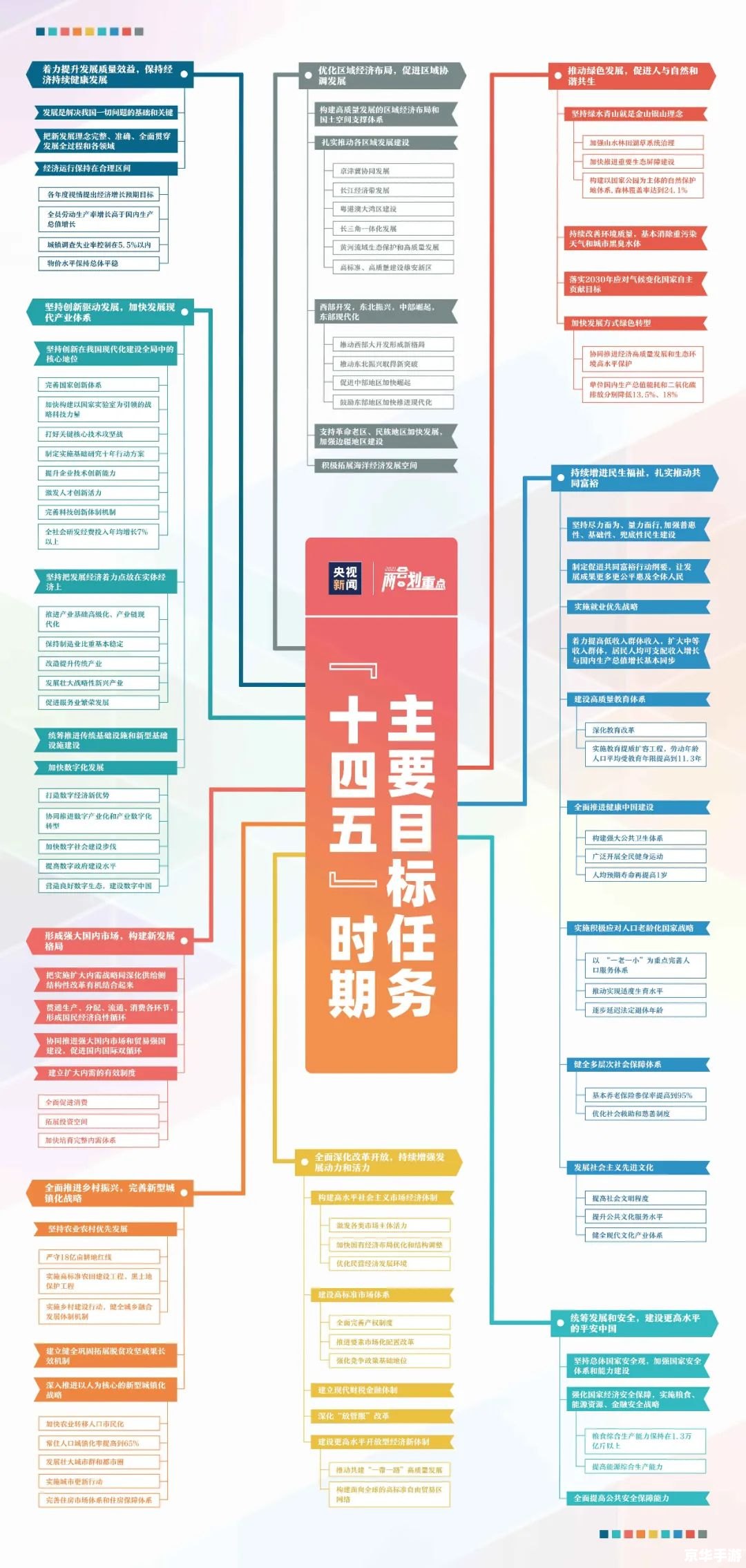 网游代练现象：利弊之争与行业思考