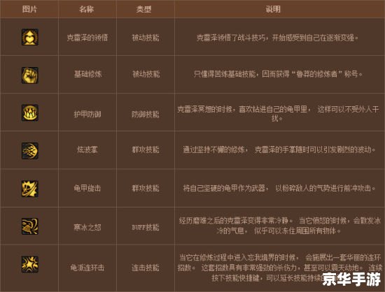 地下城密保卡：守护账号安全的必备神器