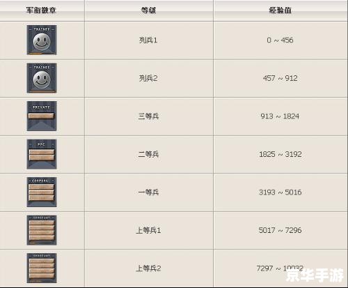 穿越火线军衔系统：游戏中的荣誉与晋升