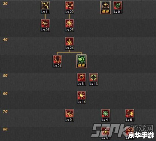 【DNF冰结师技能加点攻略】