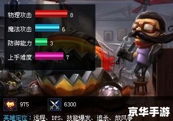 【英雄联盟】探险家库奇出装攻略