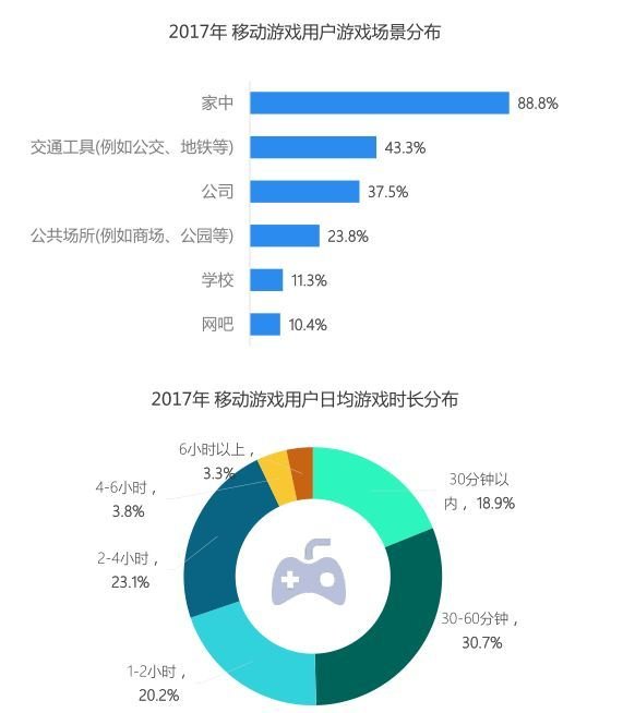 手机游戏资讯 手机游戏市场现状与未来趋势分析