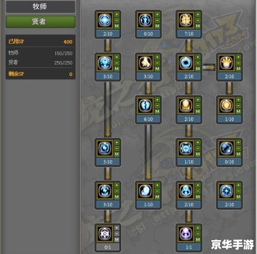 龙之谷贤者怎么加点 龙之谷贤者加点攻略