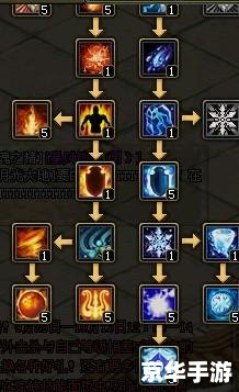 QQ自由幻想剑客加点攻略