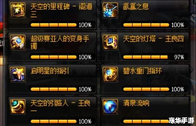 【DNF70装备大揭秘：勇士们的终极追求】