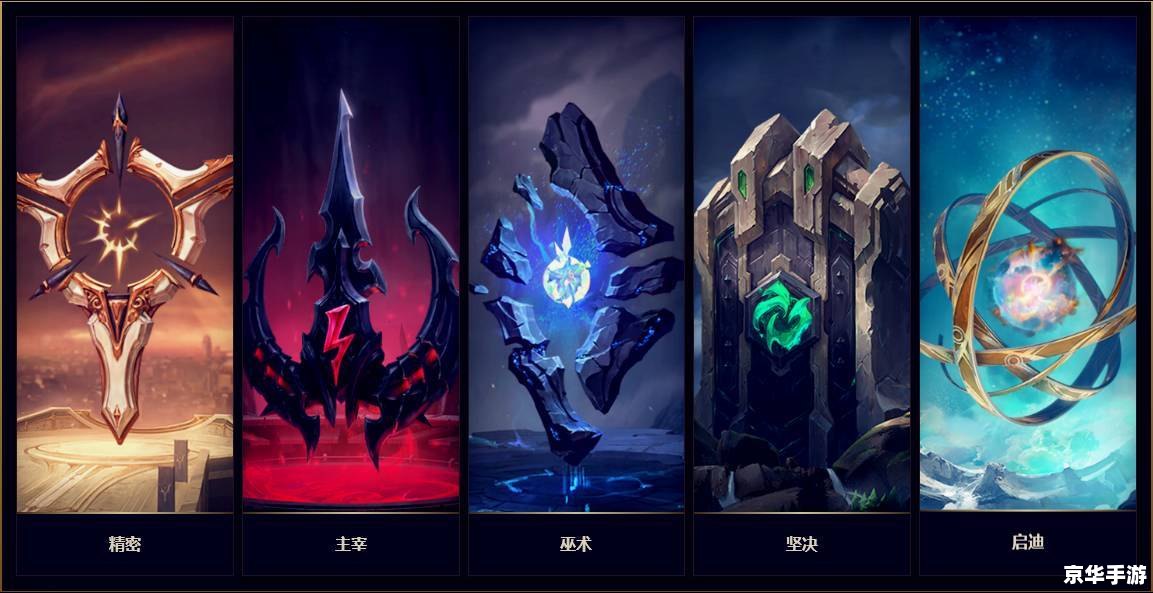 lol全英雄 【英雄联盟全英雄解析】