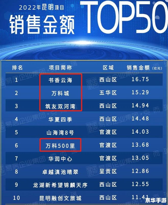 劲舞团长房名 标题：