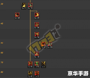 驭剑士刷图加点攻略