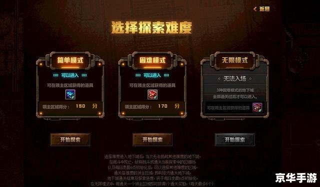 【揭秘DNF绝密区域任务：挑战、奖励与策略全解析】